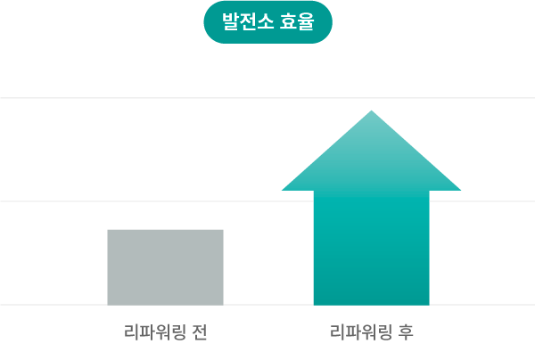 발전소 효율 이미지