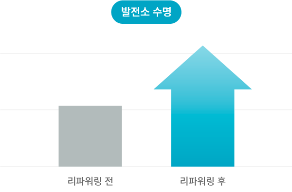 발전소 수명 이미지